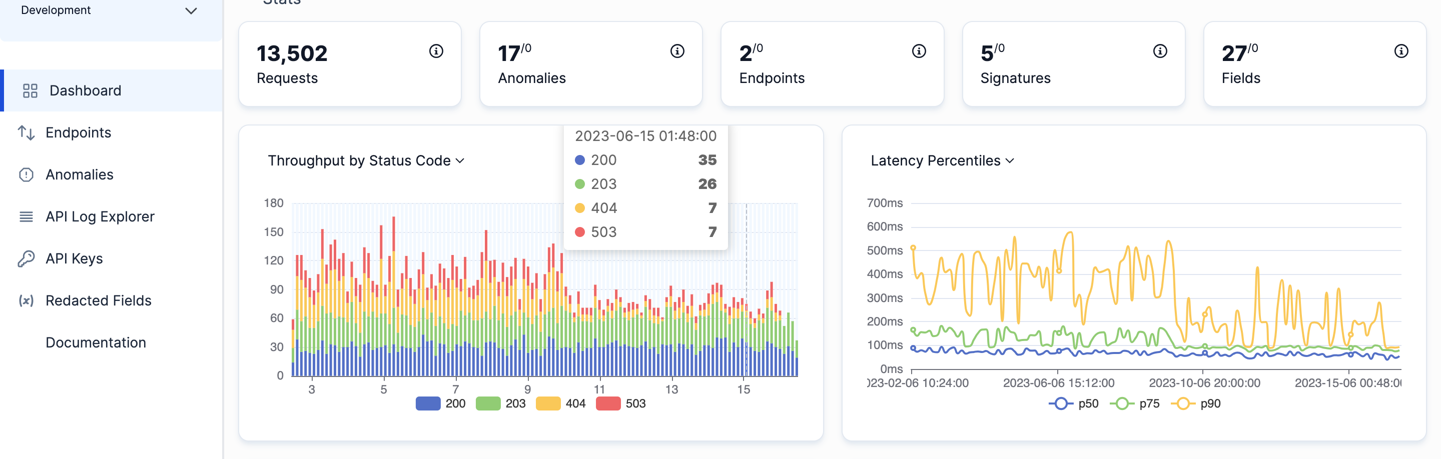 APIToolkit dashboard